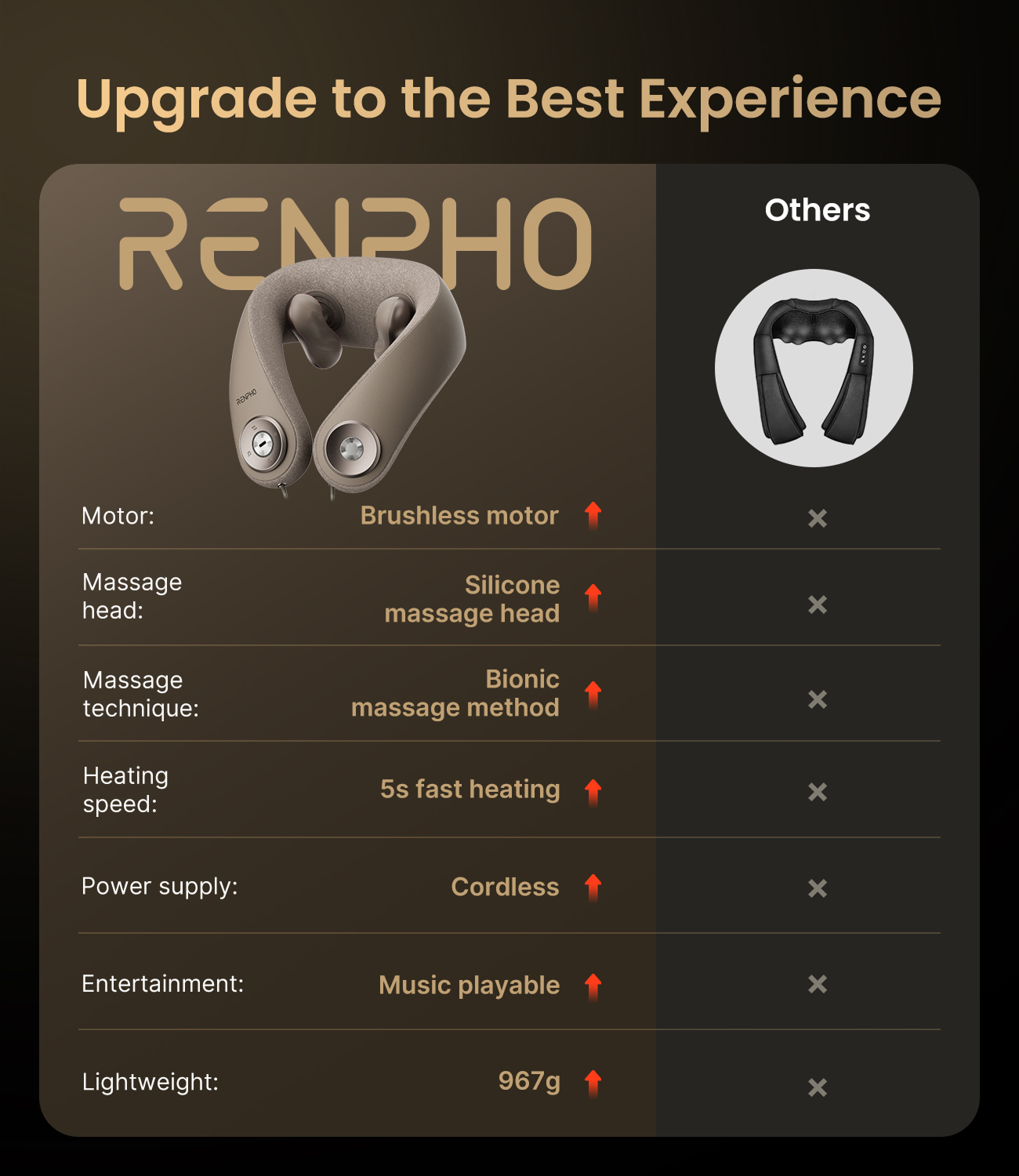 U-Neck Mini Neck Massager
