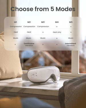 Start to relax your eyes with the Renpho Eyeris 1 Eye Massager for ultimate wellness and recovery. (A)