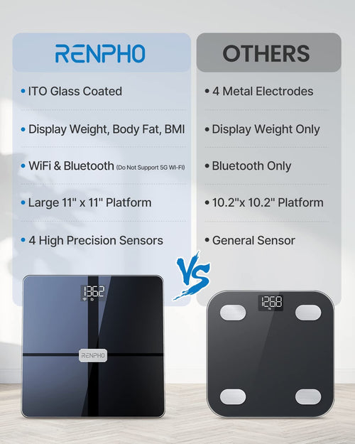 Elis Aspire Smart Body Scale Scale Renpho (A)