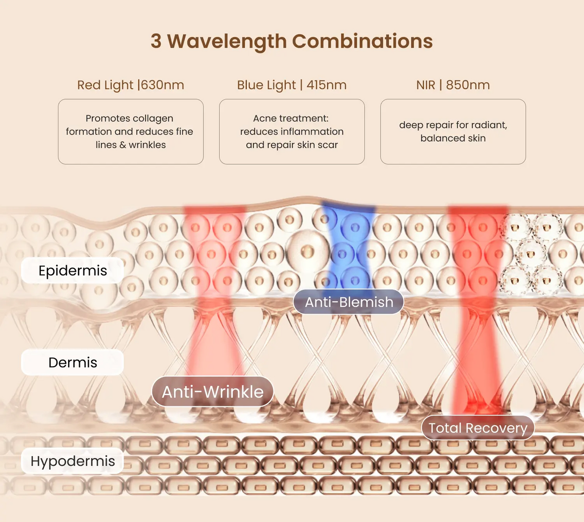 RENPHO Artemis LED Light Soft Mask | For Acne & Firming – Renpho UK
