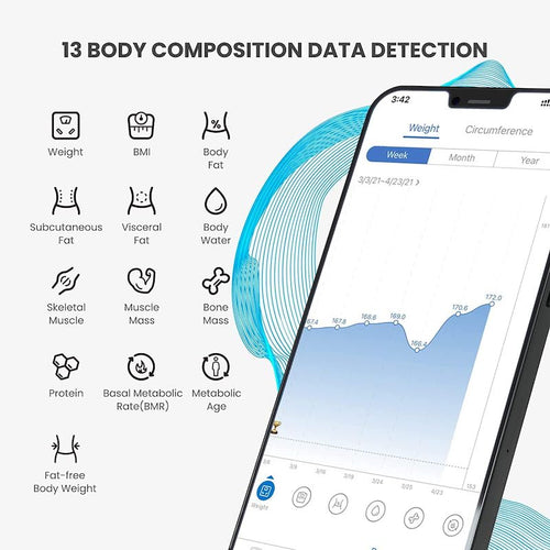 The Elis 1 Smart Body Scale by Renpho enhances wellness with smartphone compatibility. (A)