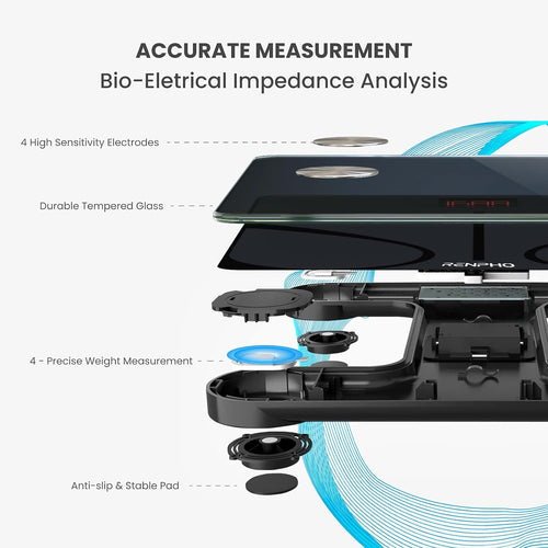 The Elis 1 Smart Body Scale by Renpho enhances wellness with smartphone compatibility. (A)