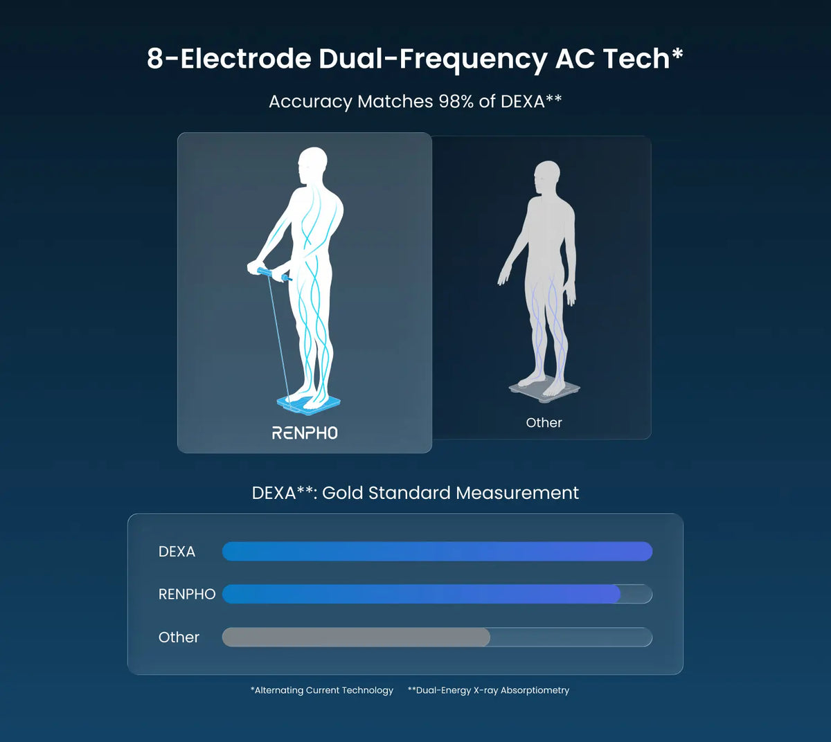 MorphoScan Nova Body Composition Scale