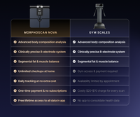 MorphoScan Nova Body Composition Scale