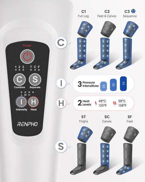 Renpho Leg Massager Premium (Heating) with a remote control (A)