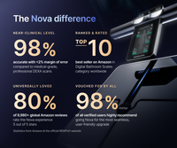 MorphoScan Nova Body Composition Scale