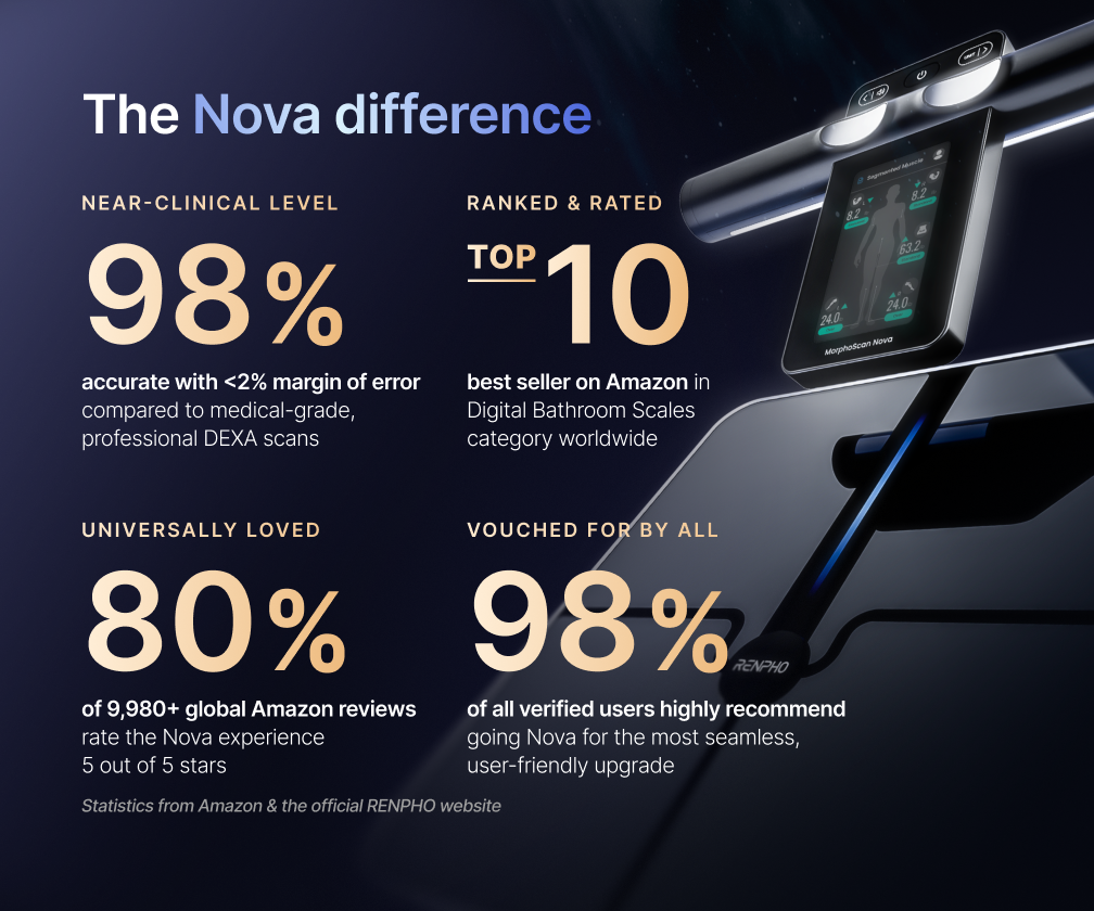 MorphoScan Nova Body Composition Scale