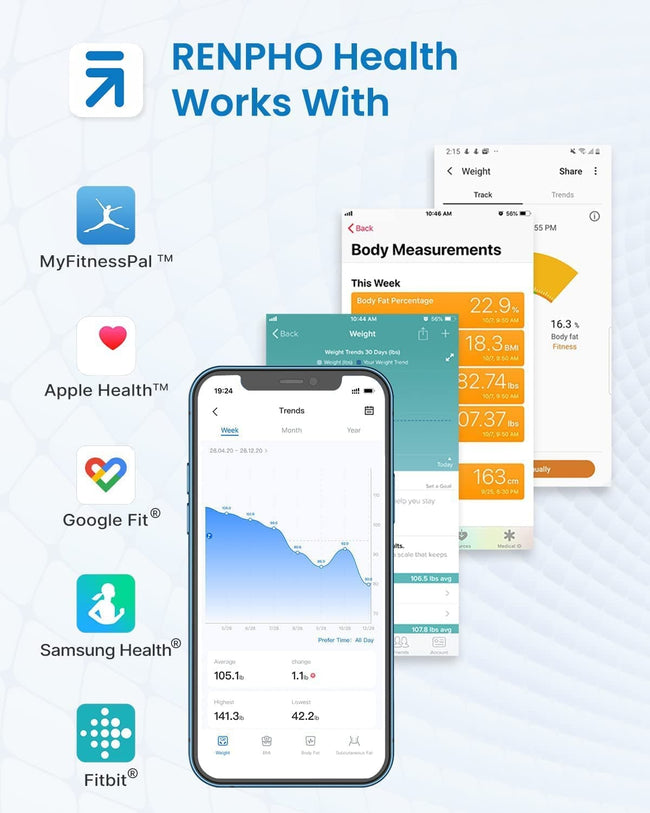 Renpho health promotes wellness and fitness through its compatibility with both ios and android.(A)