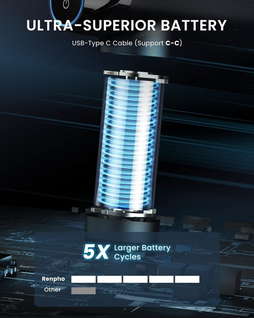 An advertisement showcases a "Power Massage Gun" from Renpho with a visual representation of a cylindrical battery in a futuristic setting. Text highlights the use of a USB-Type C cable (Support C-C) and claims "5X Larger Battery Cycles." A bar graph shows the Renpho Power Massage Gun as superior, ideal for workout recovery and muscle soreness relief.