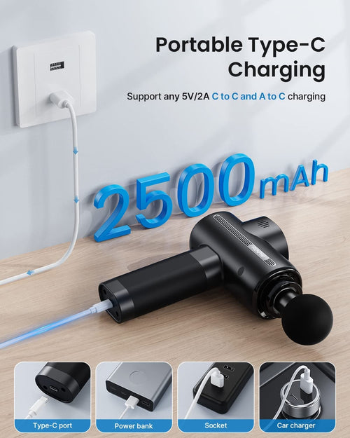 This image showcases the Renpho Active Massage Gun being charged through a Type-C cable from a wall socket. Overlaid blue text reads "2500mAh." The bottom of the image lists multiple charging options with icons: Type-C port, power bank, socket, and car charger. Ideal for deep tissue massage and muscle pain relief.