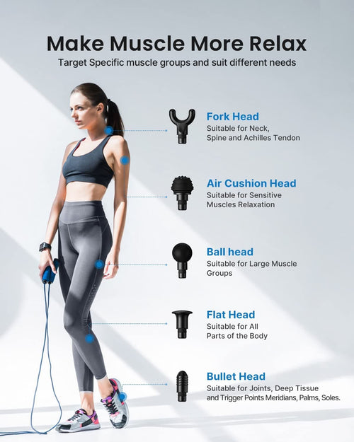 An infographic titled "Make Muscle More Relax" features a woman in athletic wear holding an Active Massage Gun from Renpho. The text details how different muscle groups can be targeted for pain relief by the various massage gun heads: fork head, air cushion head, ball head, flat head, and bullet head, each designed for specific body parts and needs.