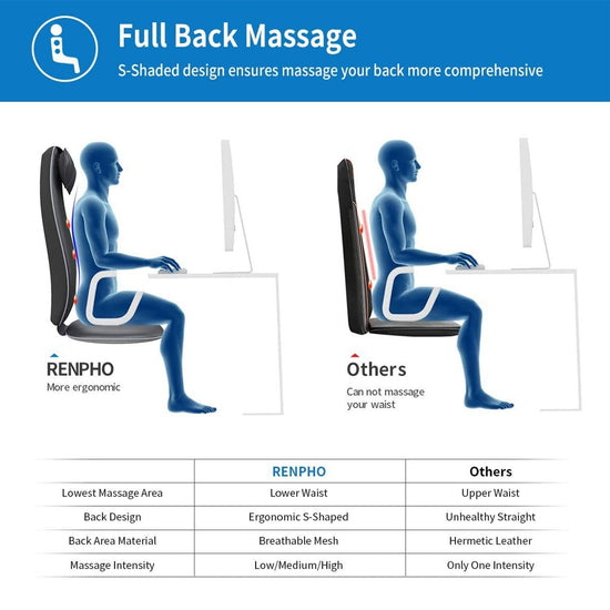 Massage Chair Pad Basic Massage Chair Renpho